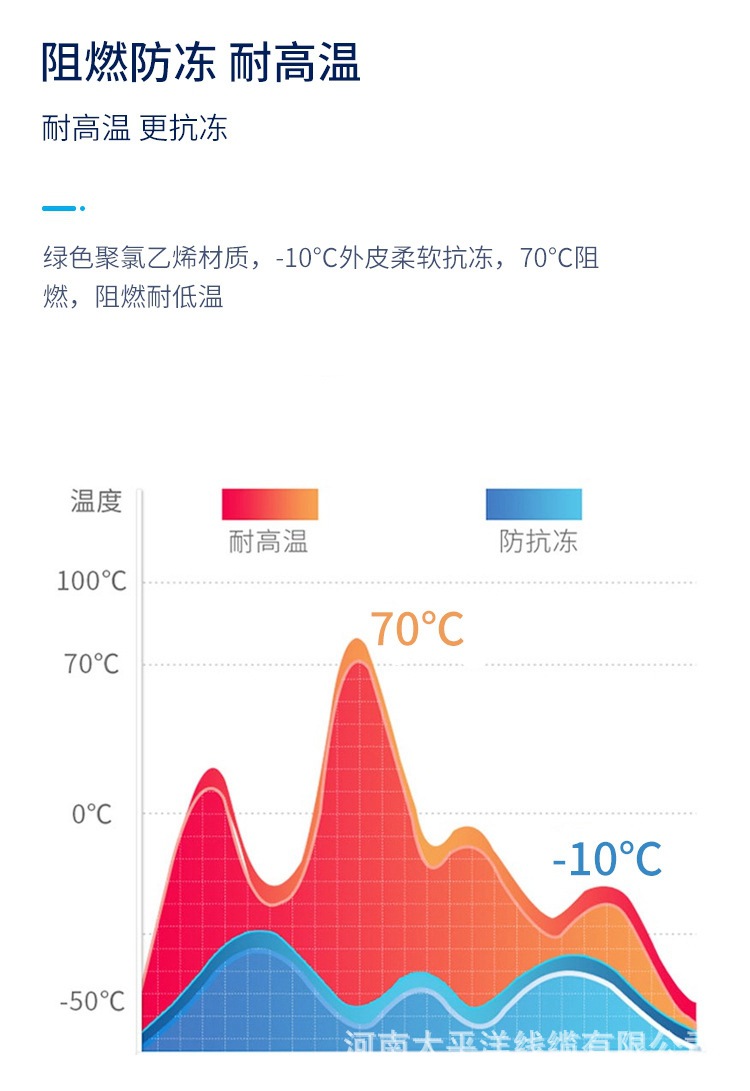 阻燃耐高温